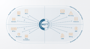 MQTT Blog Image