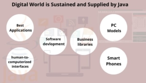 Our Digital World is Sustained and Supplied by Java