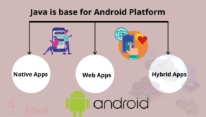 Why Java is the Base for Android Platform