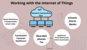 Working with the Internet of Things