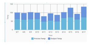 Create Stacked Bar Chart in Perspective