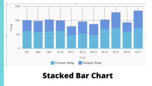 Stacked Bar Chart