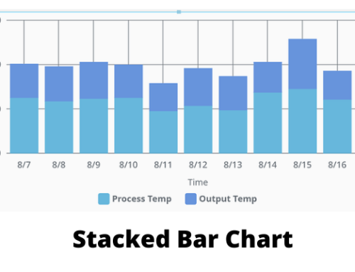 How to Create a Stacked Bar Chart in Perspective?