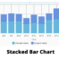 Stacked Bar Chart