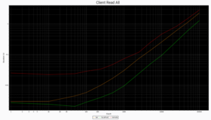 Figure-5.2