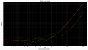 Figure-5.3