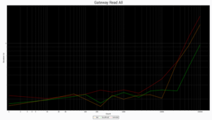 Figure-5.4