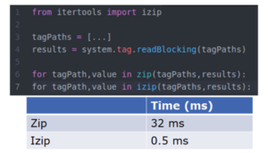 Improving-Scripts-Performance-Using-Zip-and-Izip