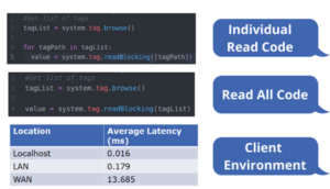 Testing-Issues-and-Causes